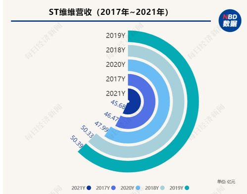 2021年营收 净利双降 st维维收问询函 后续如何发展 维维 系列相关产品