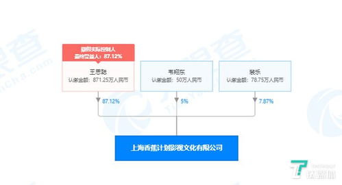 字节跳动推出搜索竞价广告 王思聪在香蕉影视持股比例上升 荔枝上线回声计划2.0 猬报