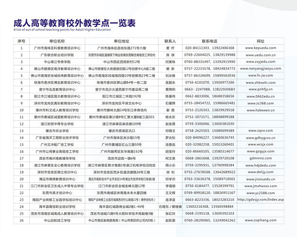 williamhill中文官网2018年成人高等教育校外教学点_副本.jpg